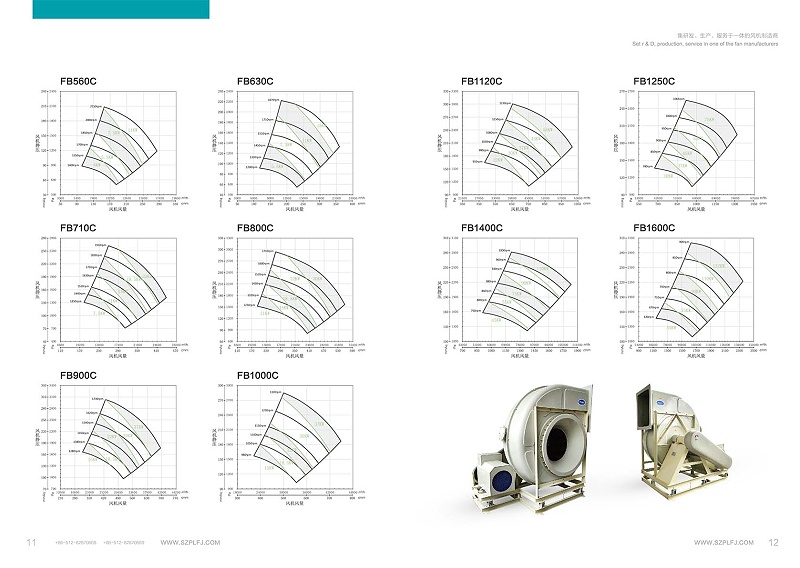 玻璃鋼風機型號及參數(shù)表